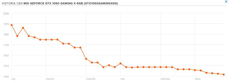 Ceny kart graficznych do laptopów Acer