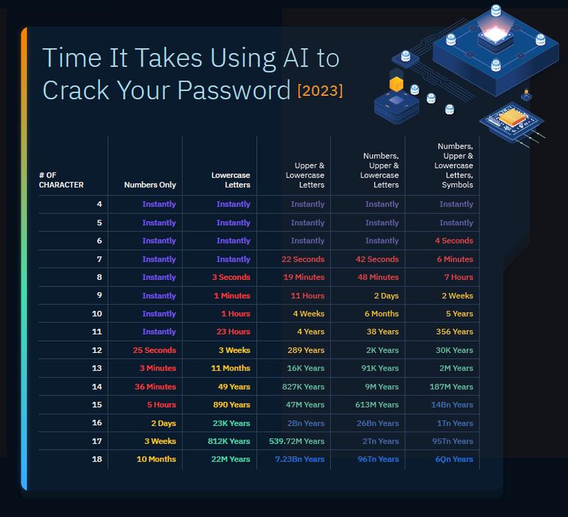Bezpieczeństwo laptopów Dell
