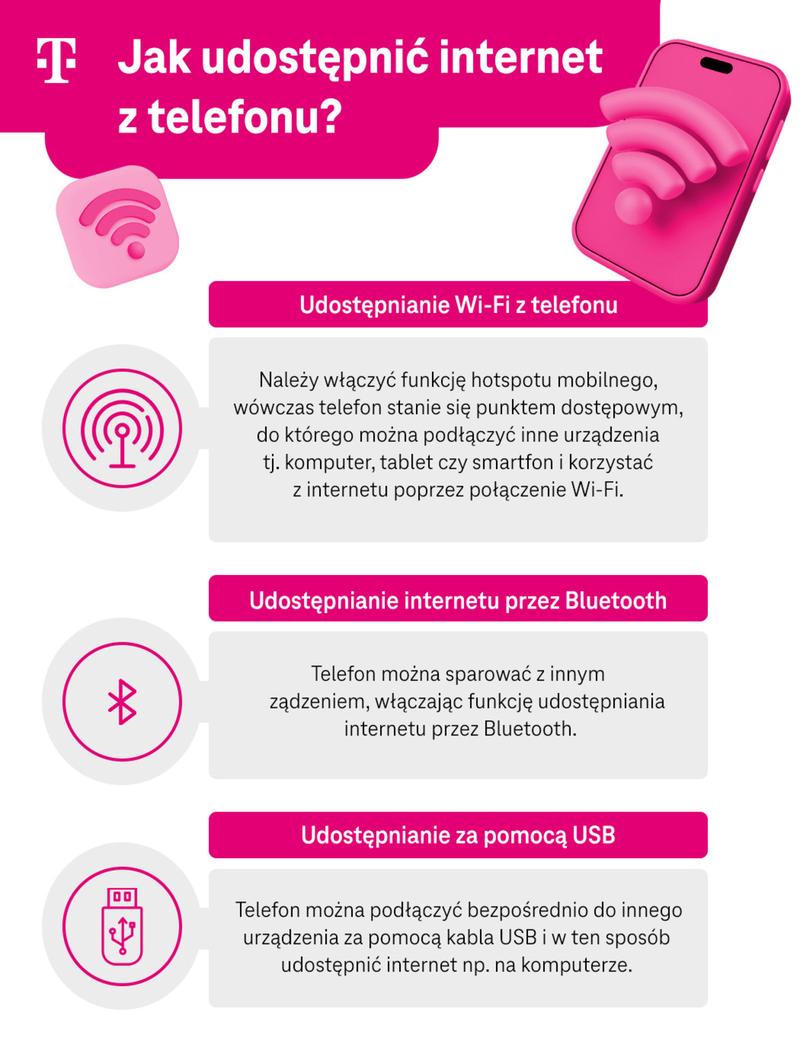 Konfiguracja hotspotu Wi-Fi na tablecie Lenovo
