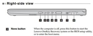 Gdzie można znaleźć przycisk Novo w laptopie Lenovo G50?