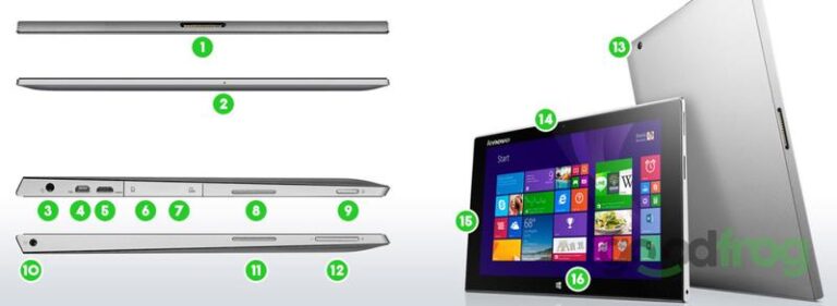 Co to jest Lenovo Veri Face i jak może ułatwić Twoje życie?